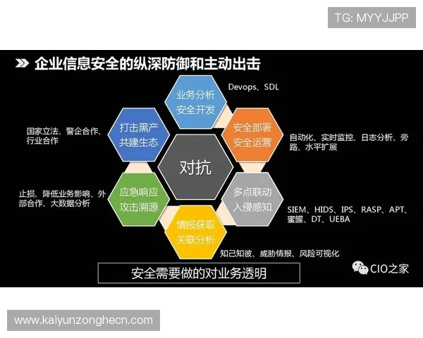 开云KY手机网址安全保障措施,保障用户信息安全与账户安全 开云KY手机网址安全保障措施,保障用户信息安全与账户安全