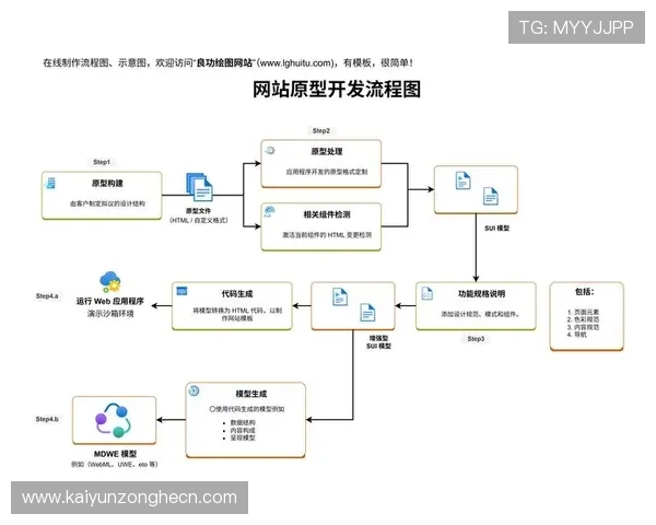 开云体育国际登录：最新登录流程优化方案及多设备无缝切换指南
