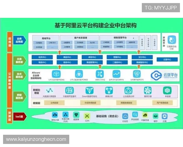 开云官网集团娱乐平台:全面介绍平台的安全保障与用户服务 开云官网集团娱乐平台:全面介绍平台的安全保障与用户服务