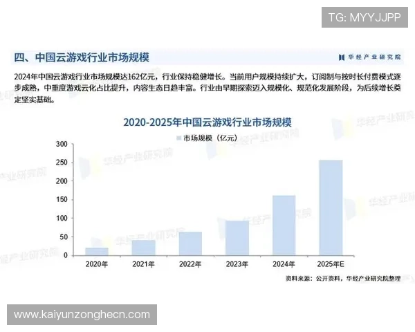 云开集团如何通过技术创新推动网络游戏产业的快速增长