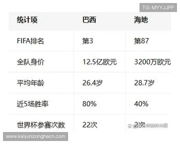 巴西世界杯攻防实力排名及海地队的战术布局分析
